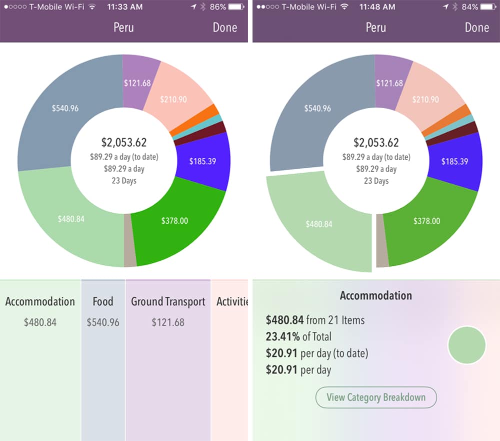 The Trail Wallet app allows you to track your travel expenses with minimal effort and stress relieving results. 